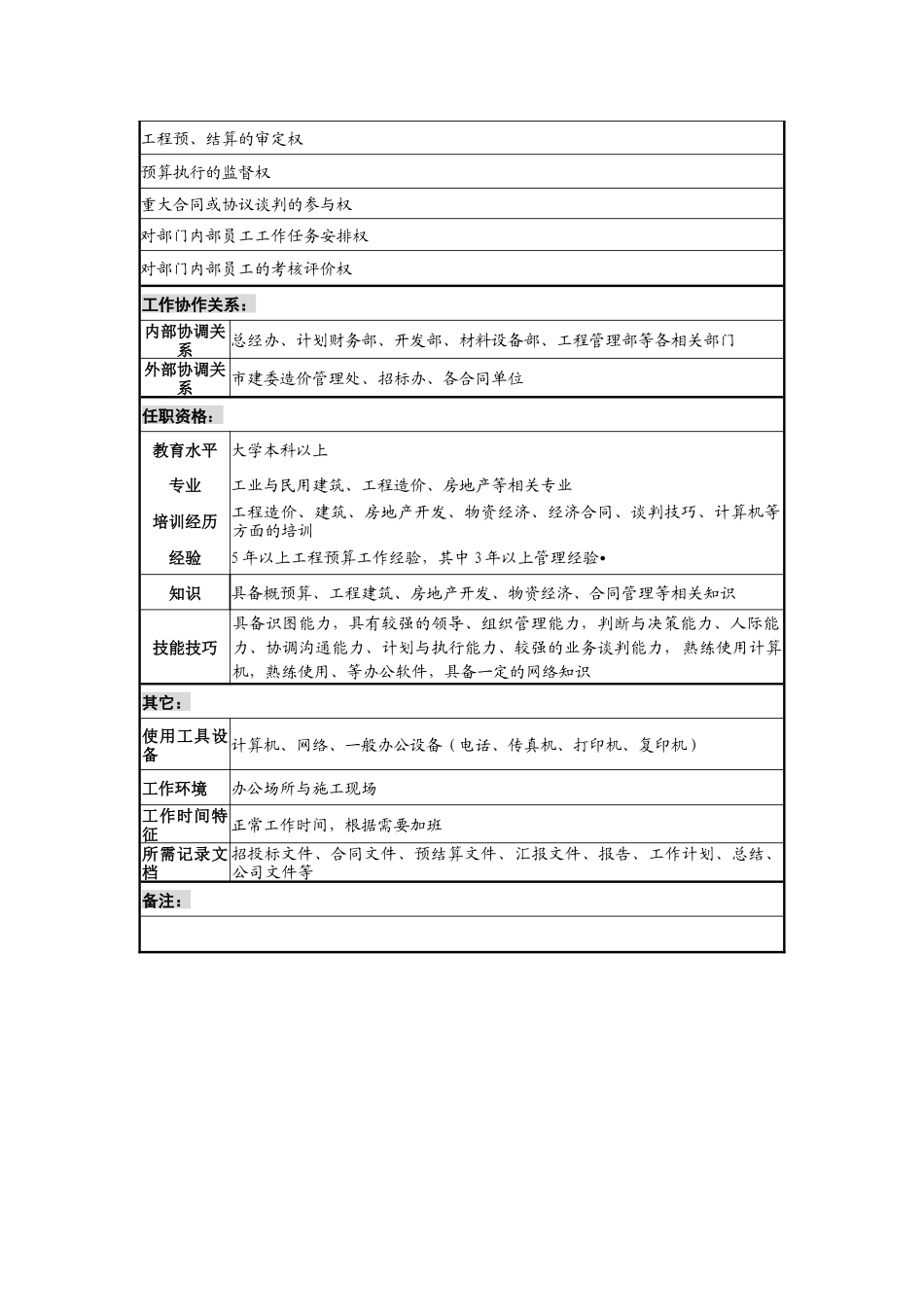 预算合同部经理工作说明书_第3页