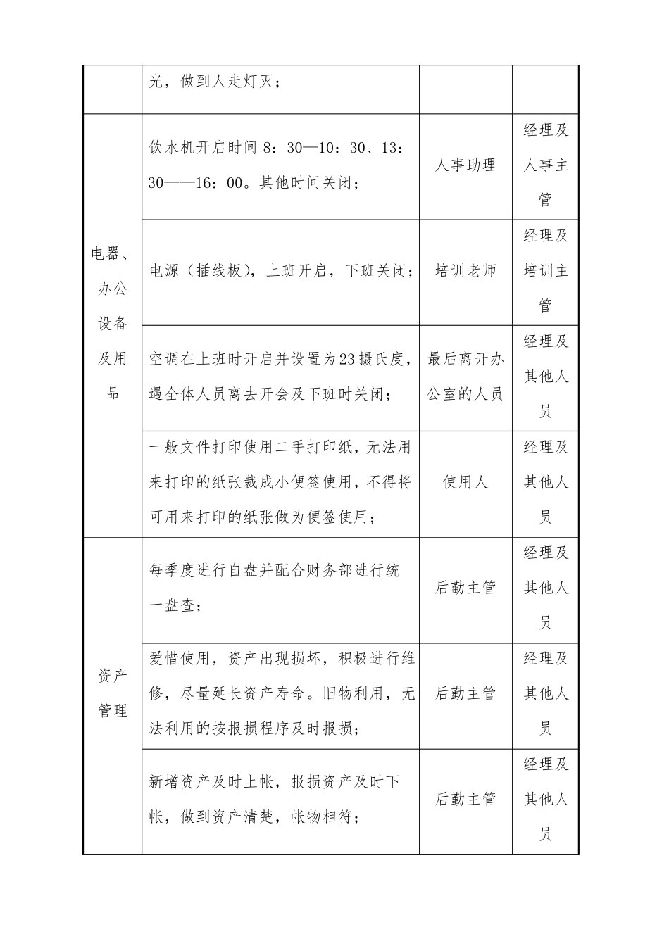 行政人事部节能降耗方案_第2页