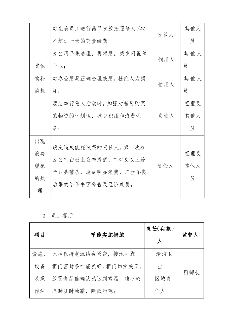 行政人事部节能降耗方案_第3页