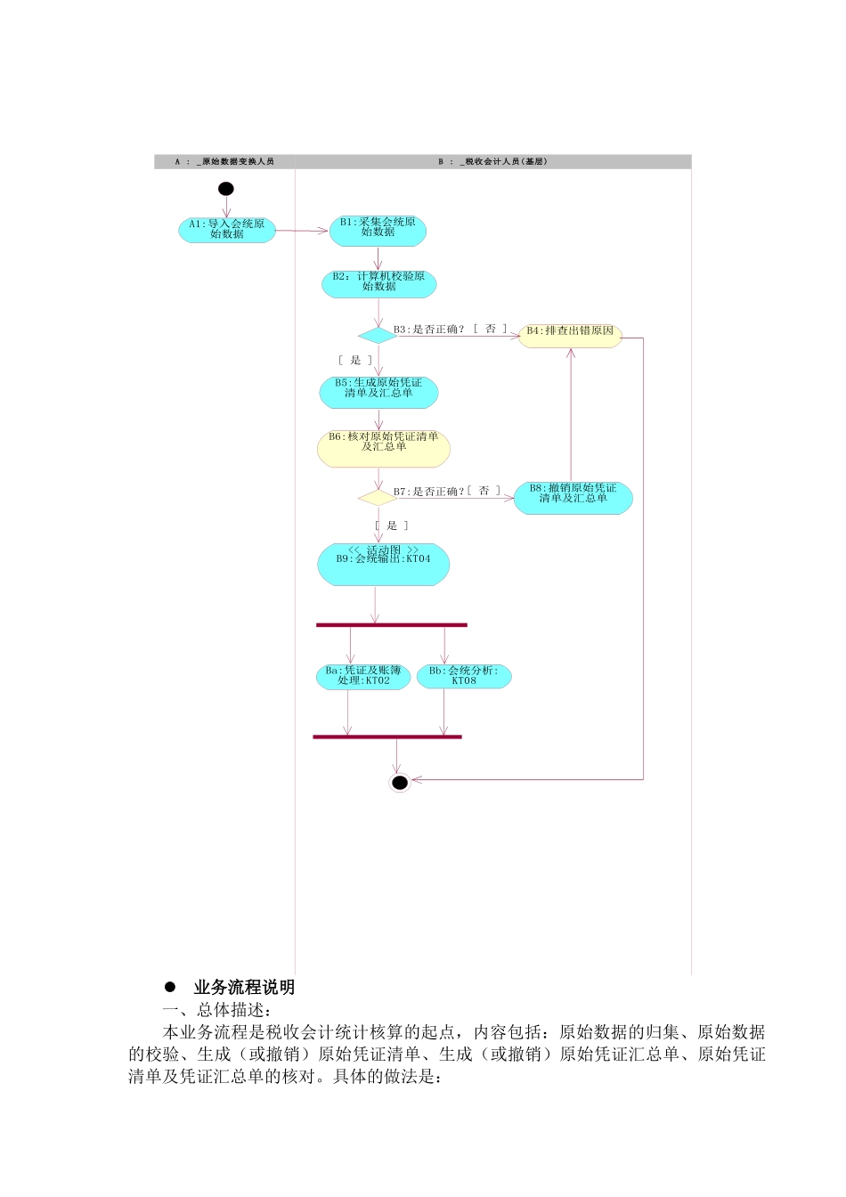 征收核算系列税收会计统计核算培训教材讲义(26)_第3页
