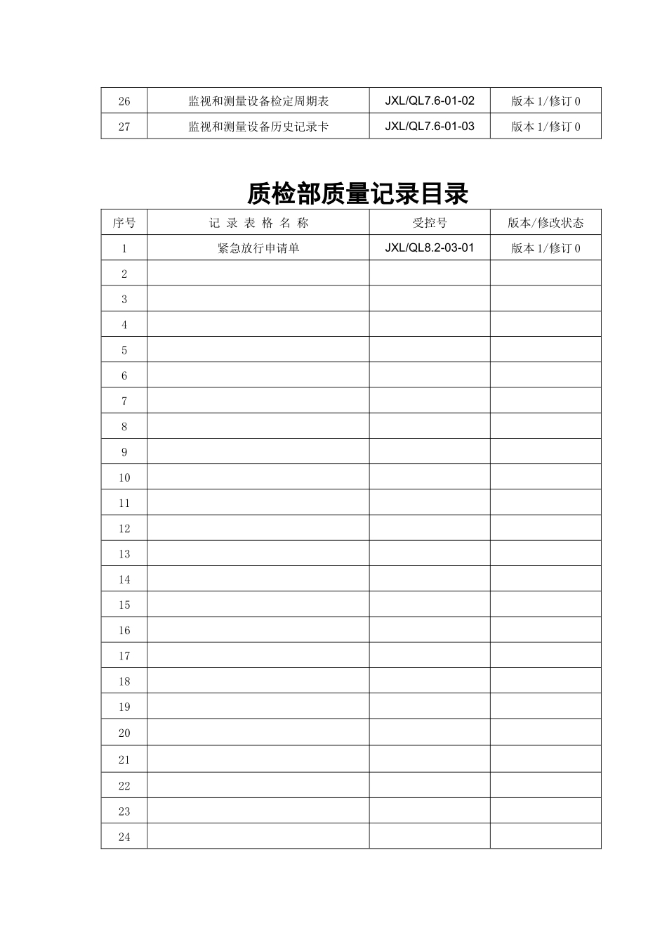 质检部质量记录汇总(质量记录各种表格)_第2页