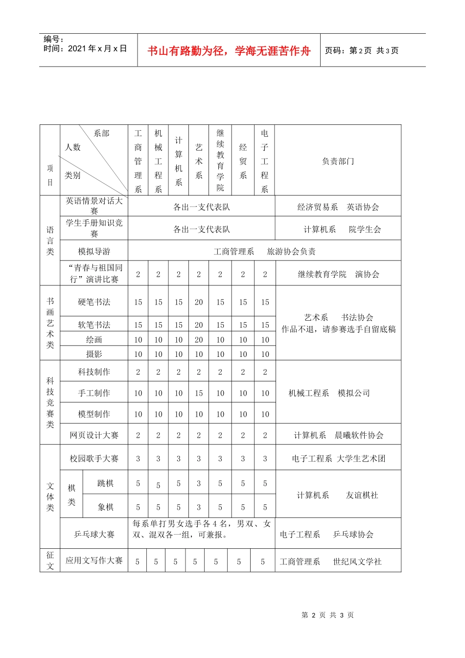 工商管理系机械工程系计算机系艺术系_第2页