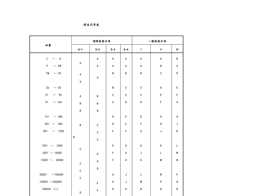 产品抽样标准规程_第3页