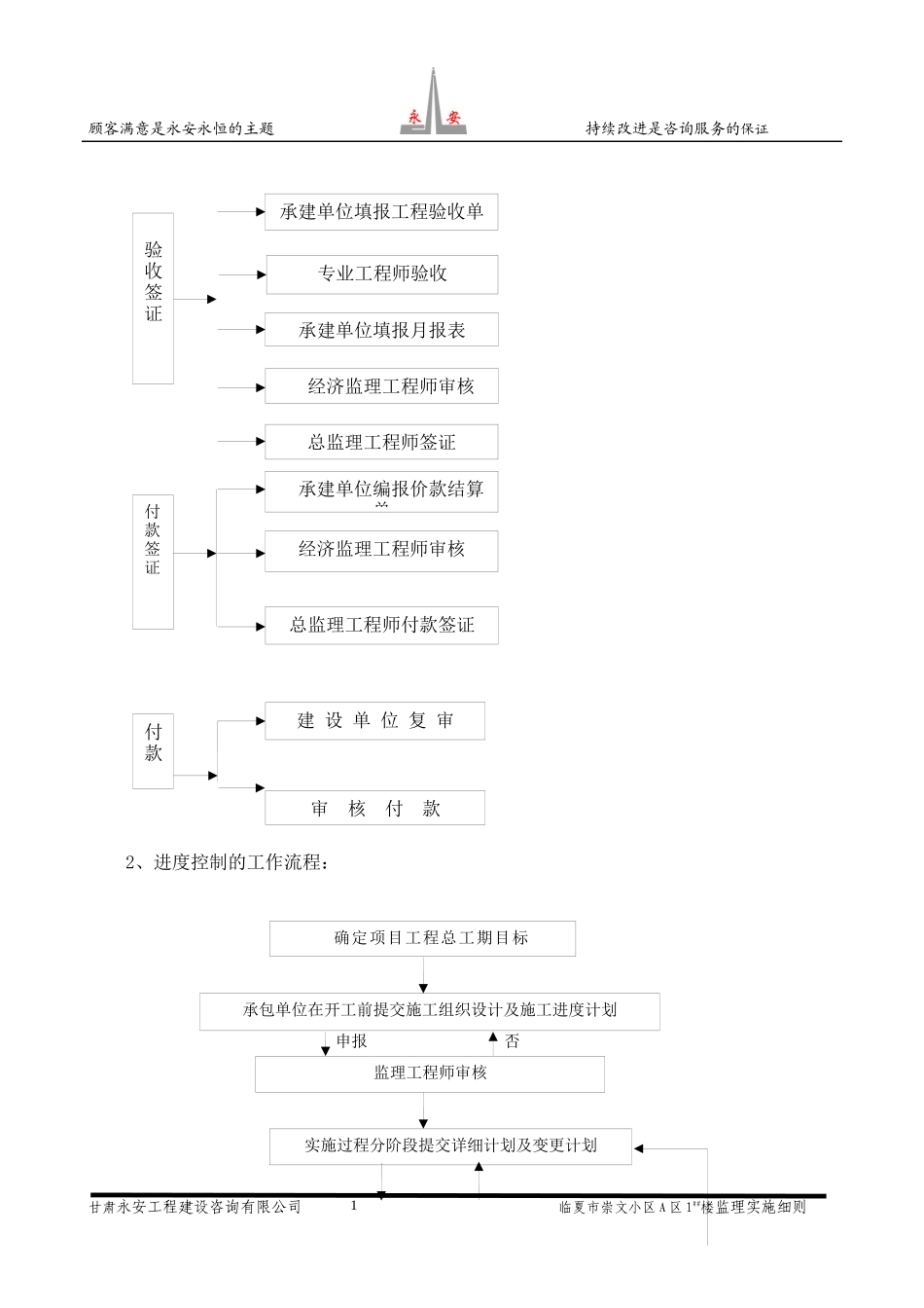 崇文小区监理细则_第2页