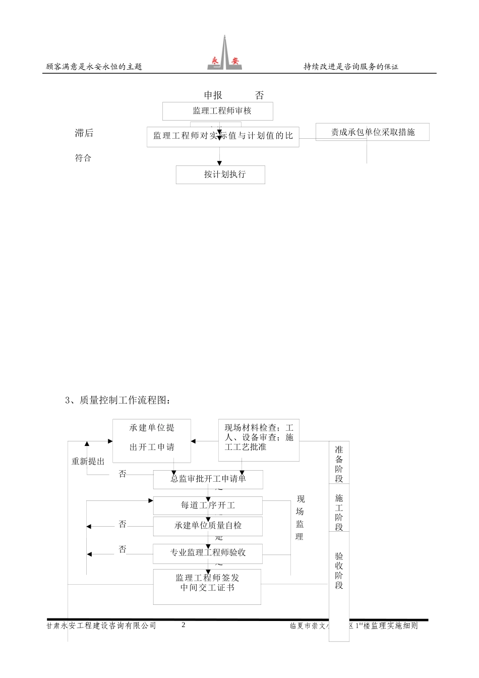 崇文小区监理细则_第3页