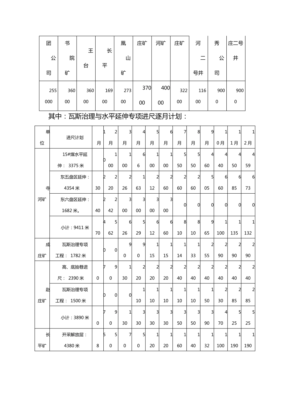 提升掘进效率实施方案_第2页