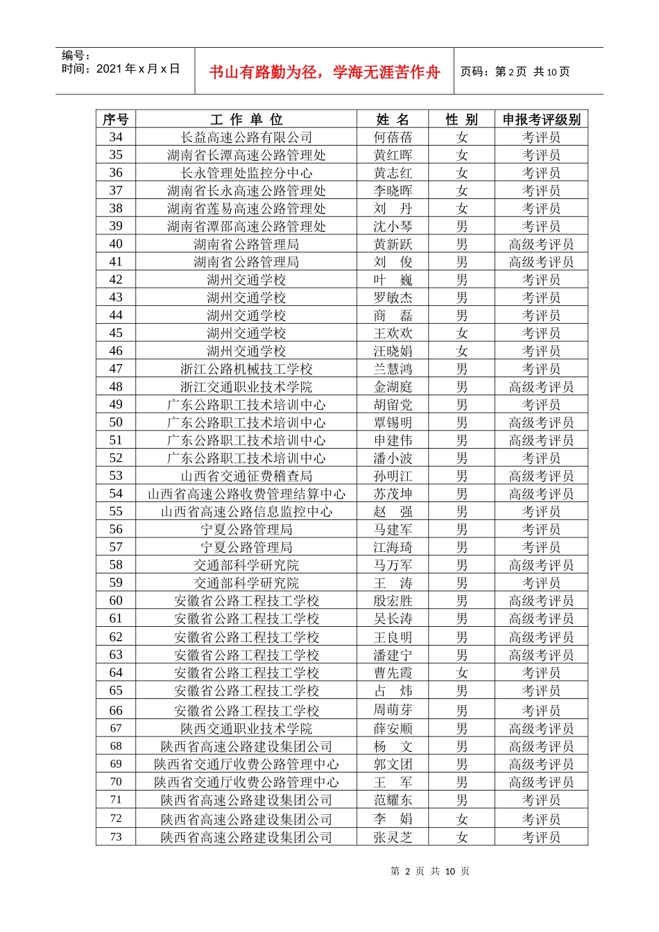 已通过交通行业职业技能鉴定考评人员资格审核的人员名_第2页