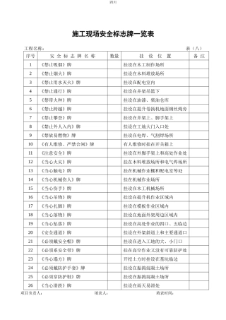建筑安全内业资料全套word表格(修改实用版)