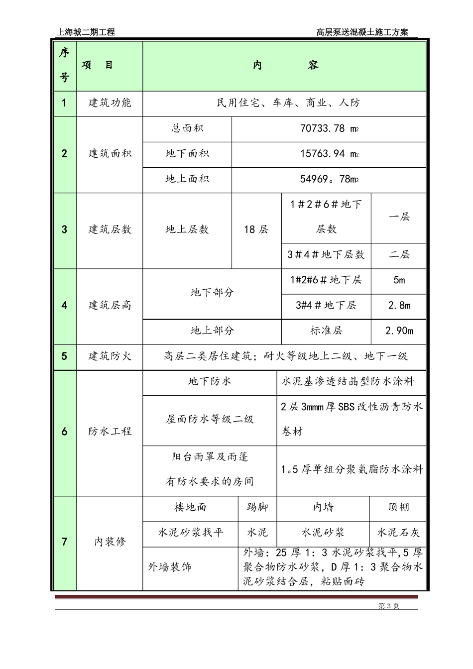 高层泵送混凝土施工方案_第3页