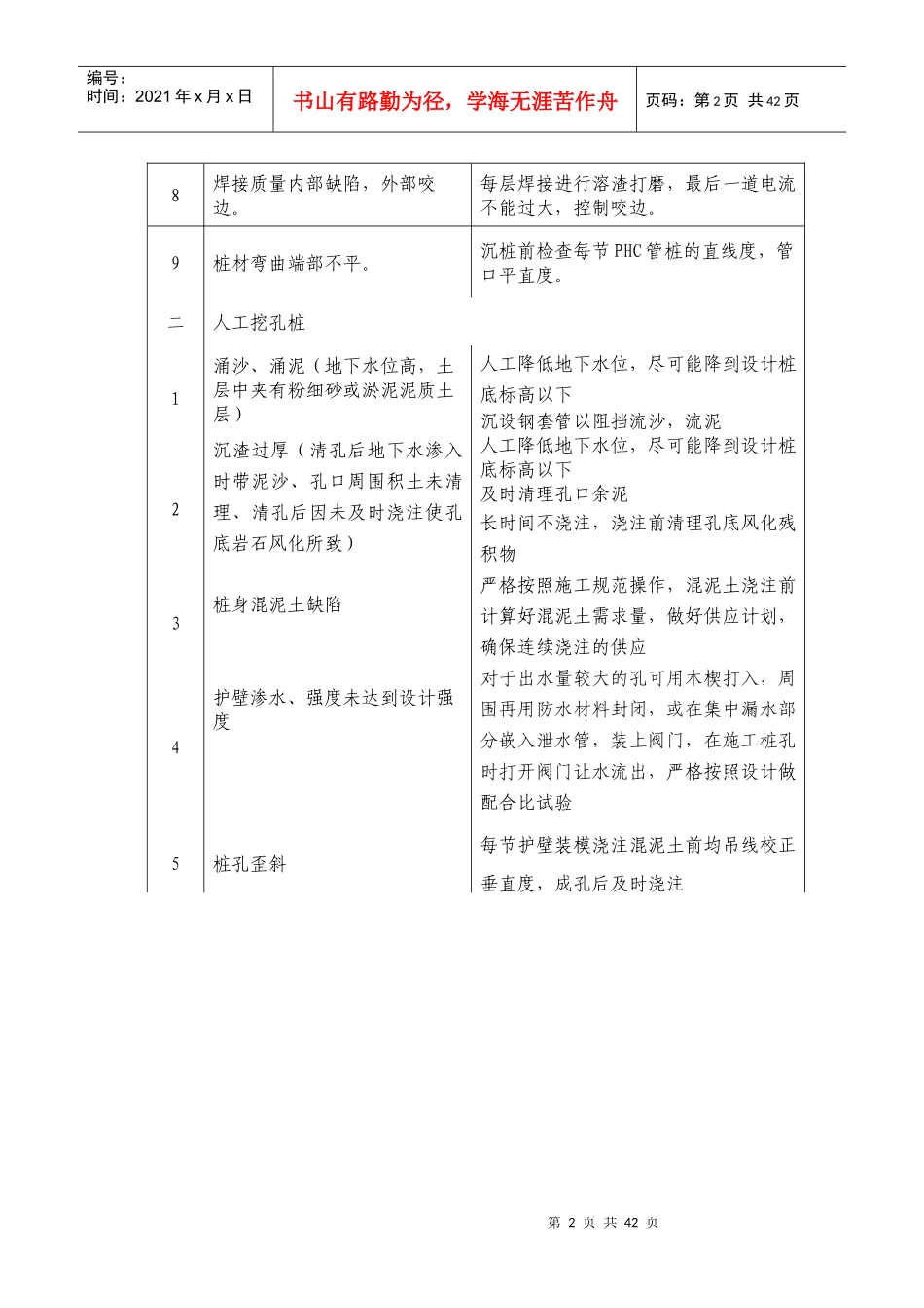 建筑工程施工质量通病与防治措施_第2页