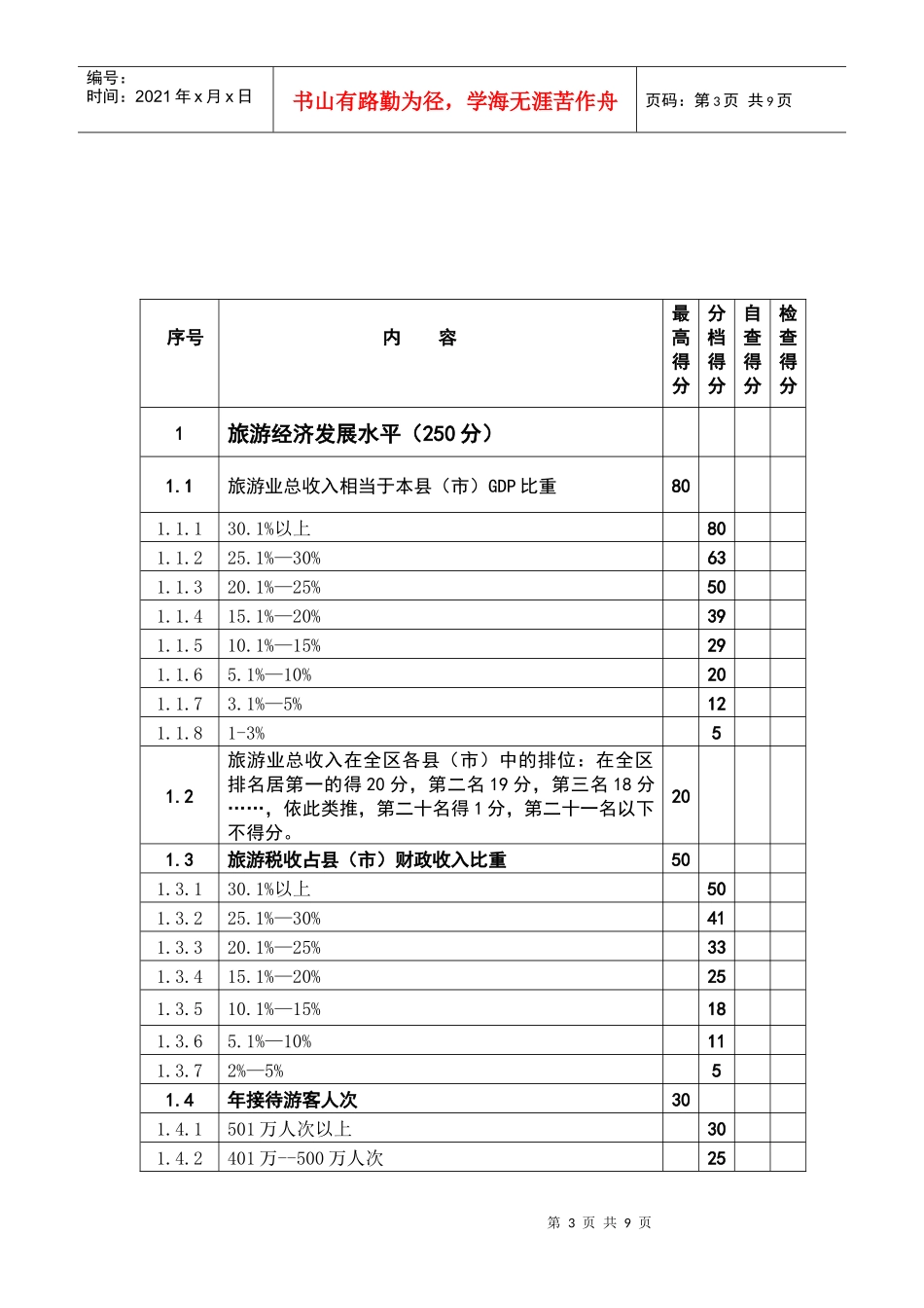 广西旅游发展十强县(市)评定标准_第3页