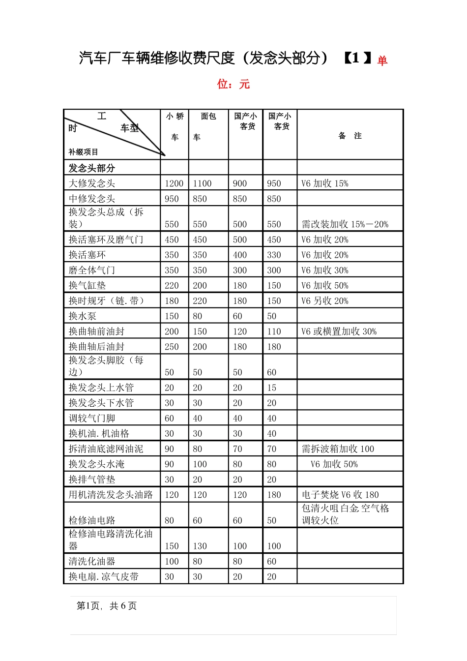 汽车维修价格表_第1页