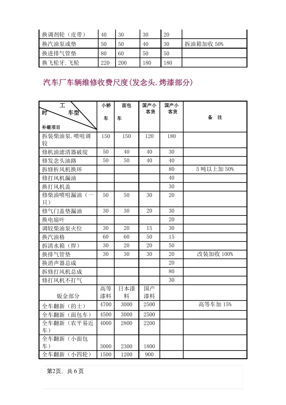 汽车维修价格表_第2页