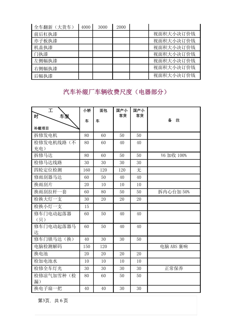 汽车维修价格表_第3页