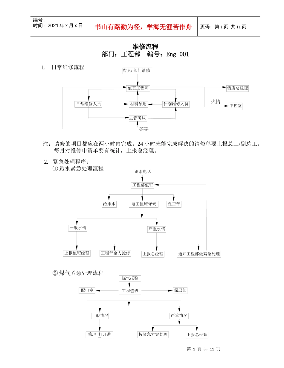 工程部安全操作规程_第1页