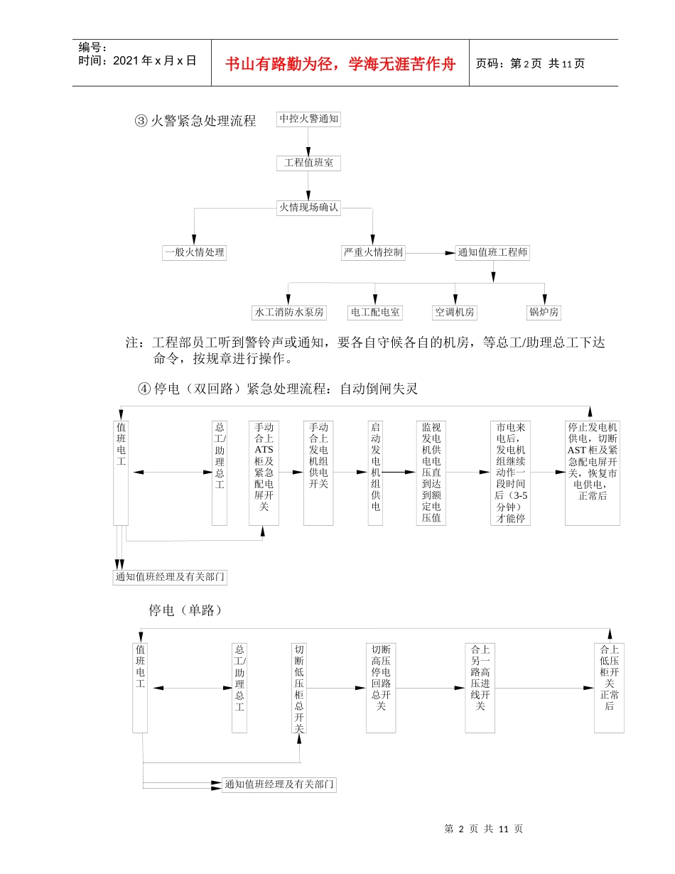 工程部安全操作规程_第2页