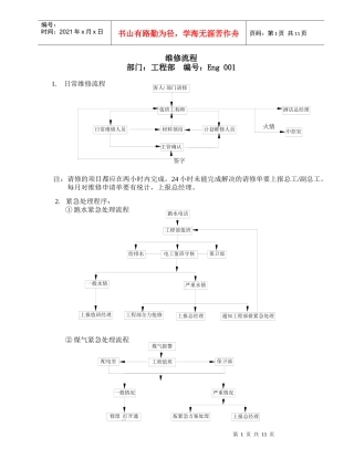 工程部安全操作规程