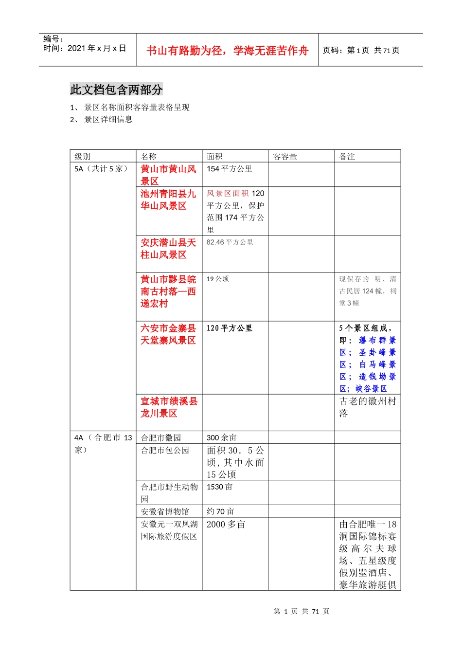 安徽所有旅游景区简介及客容量预估_第1页