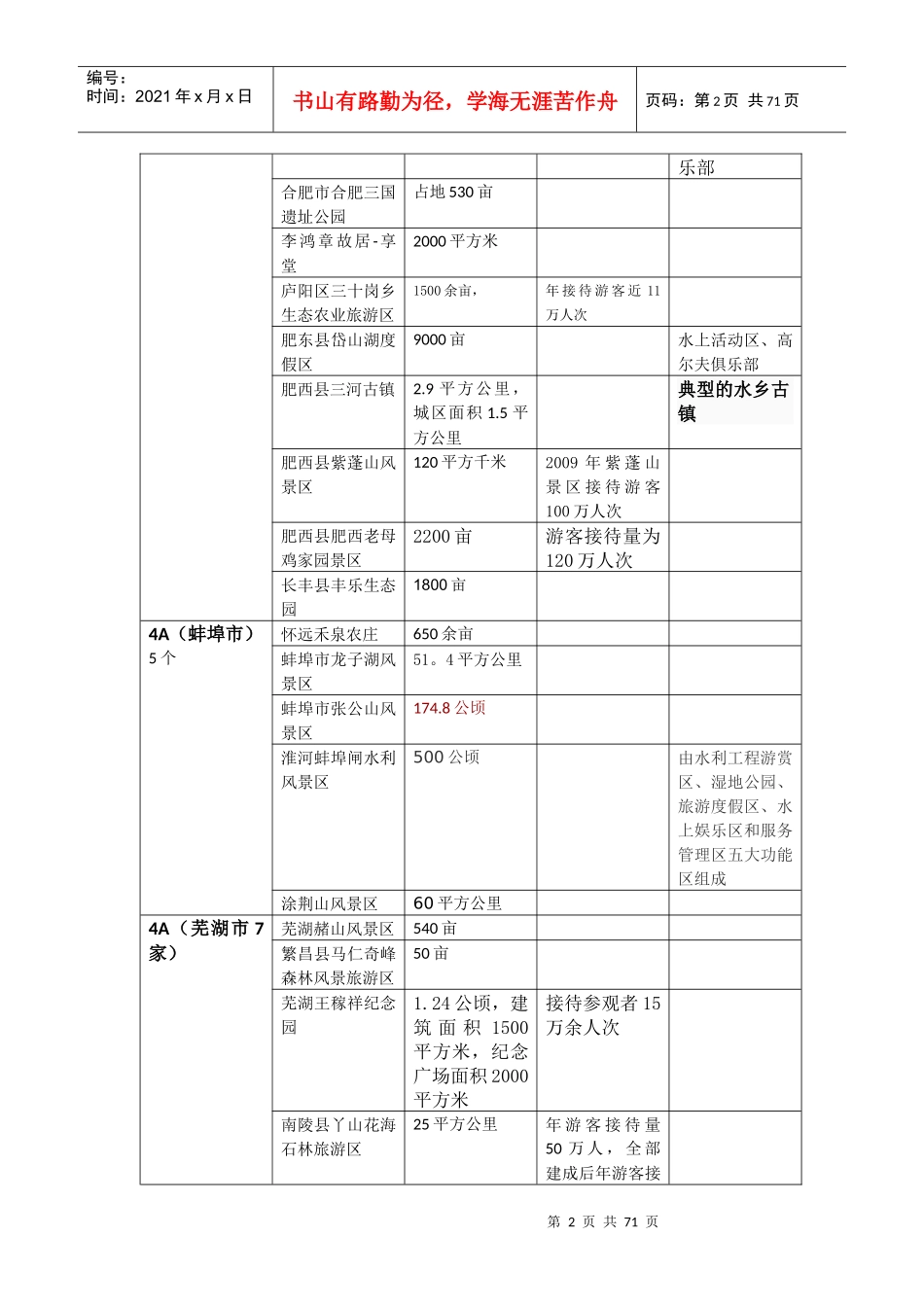 安徽所有旅游景区简介及客容量预估_第2页