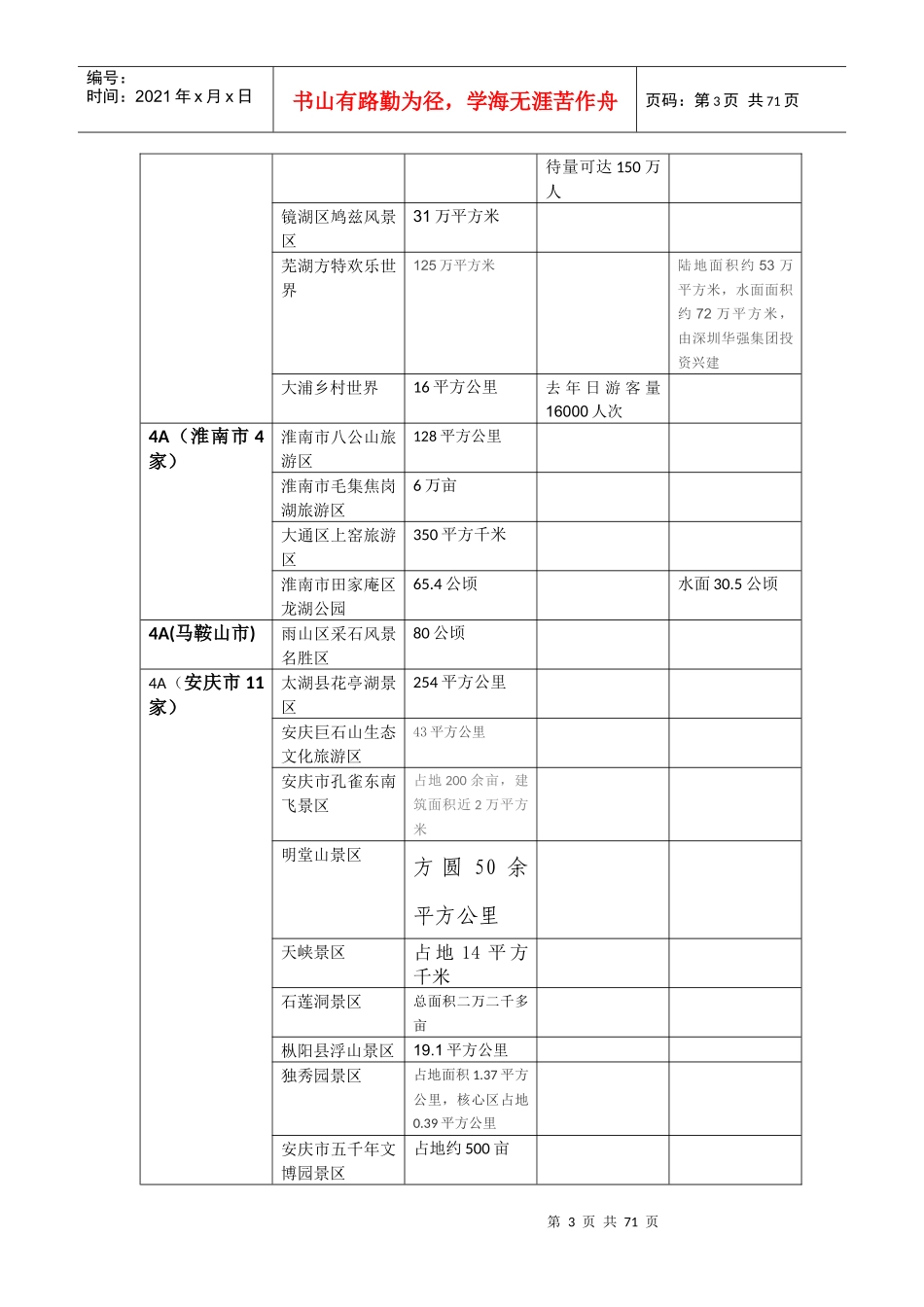 安徽所有旅游景区简介及客容量预估_第3页