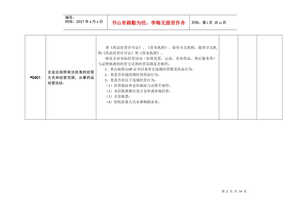 安徽省药品批发企业gsp飞行检查记录表（试行）_第2页
