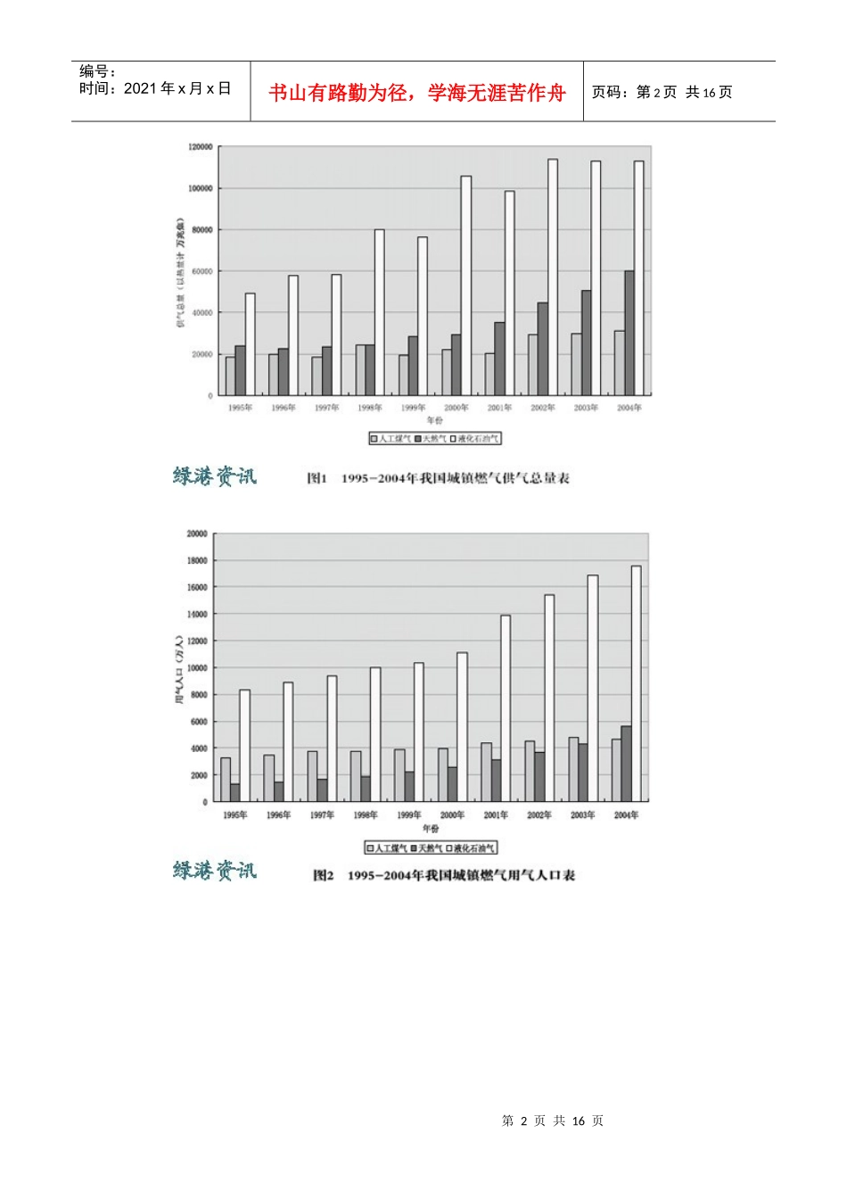 我国近年城市燃气的技术发展_第2页