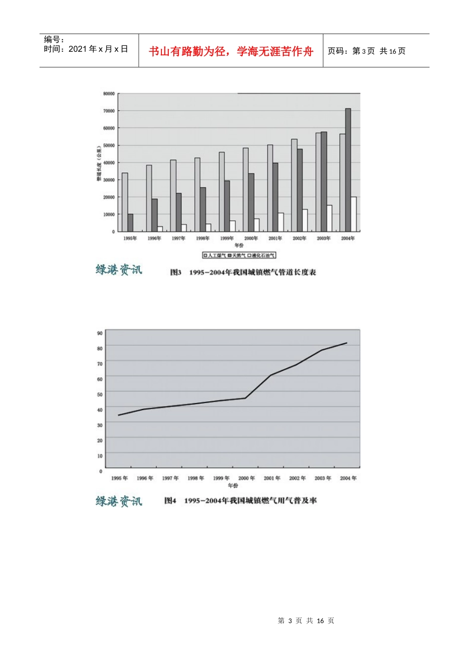 我国近年城市燃气的技术发展_第3页