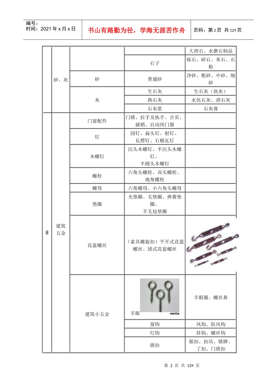 建筑材料标准(土建、装修)进场材料验收标准_第2页