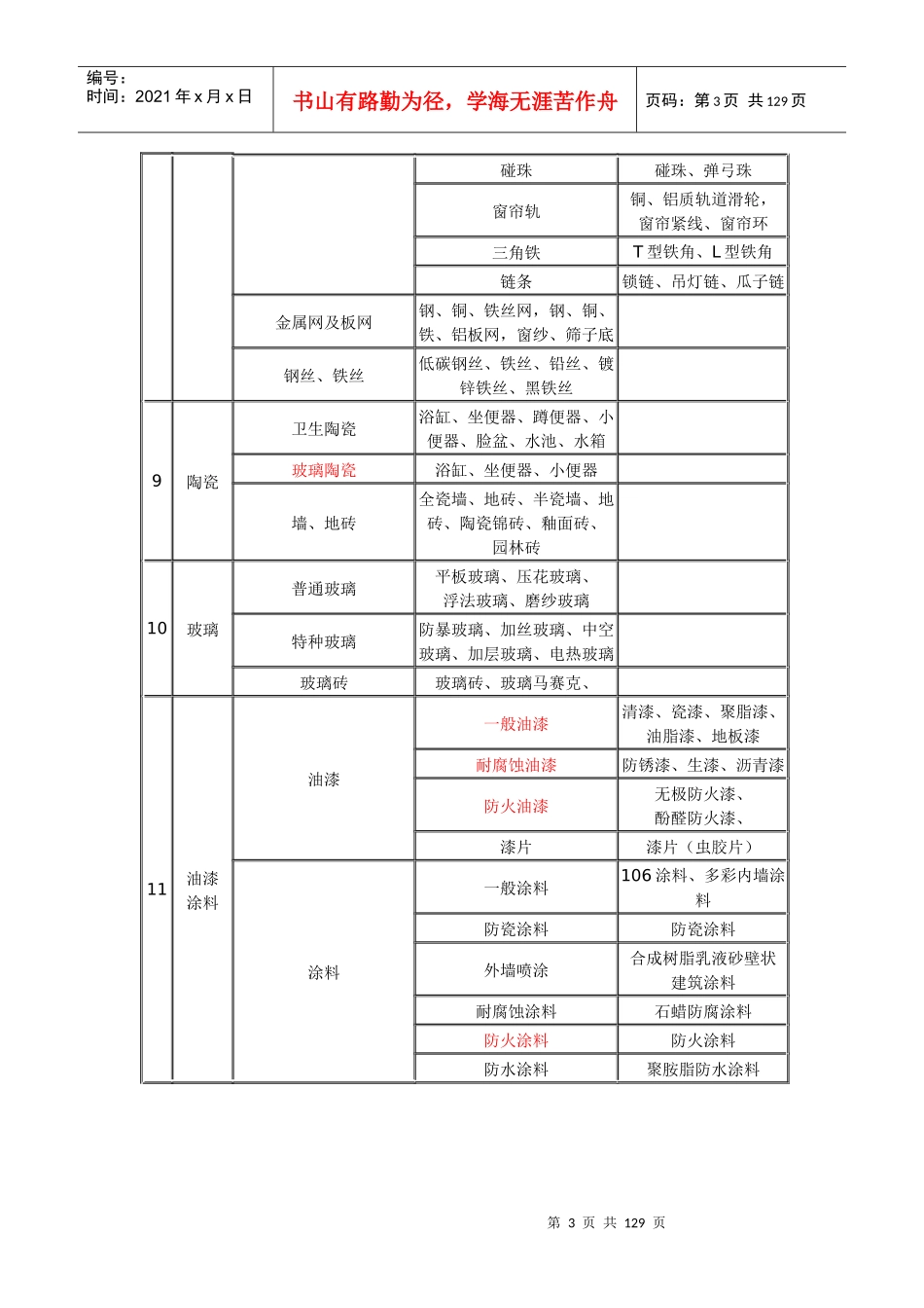 建筑材料标准(土建、装修)进场材料验收标准_第3页