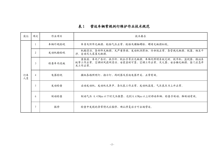大客车例行保养作业规范_第2页