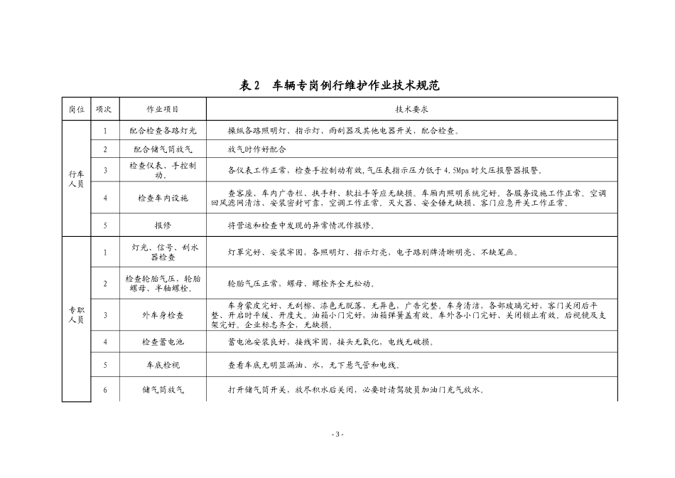 大客车例行保养作业规范_第3页