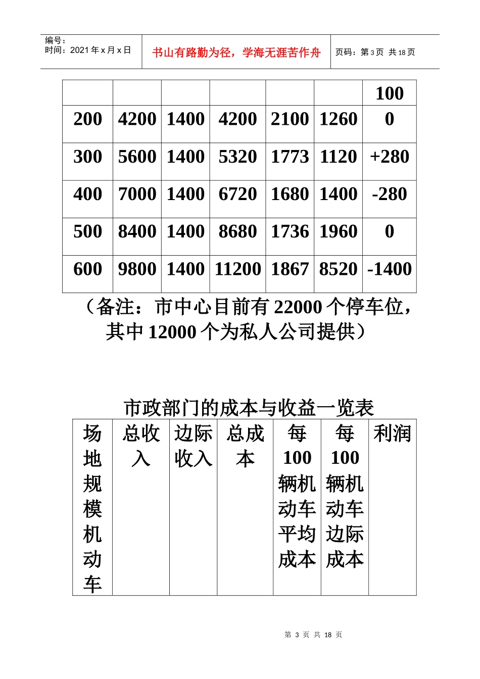 城市中心发展规划分析_第3页