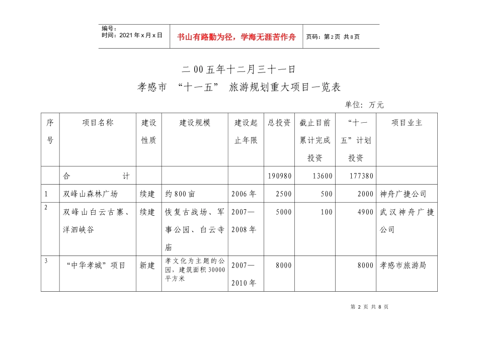 孝感市“十一五”旅游规划投资项目表(下载)-湖北省“十一_第2页