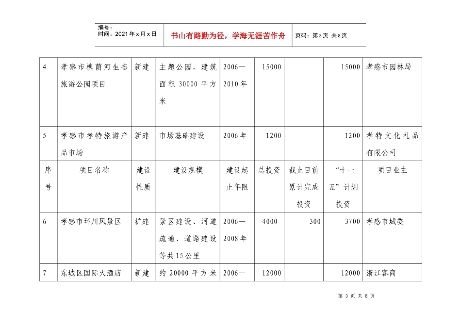 孝感市“十一五”旅游规划投资项目表(下载)-湖北省“十一_第3页