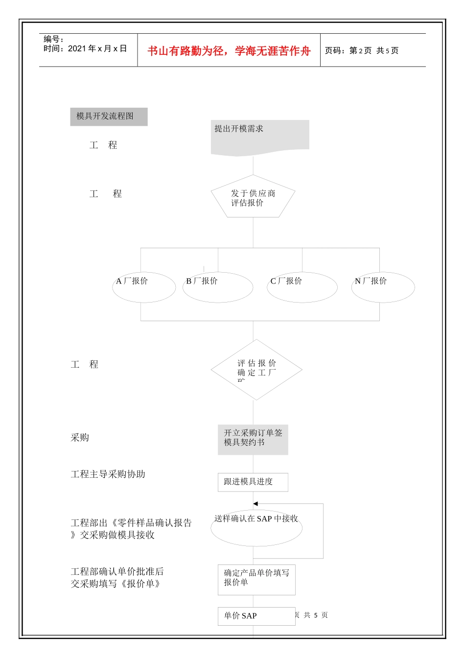 模具、新物料开发流程(5)(1)_第2页