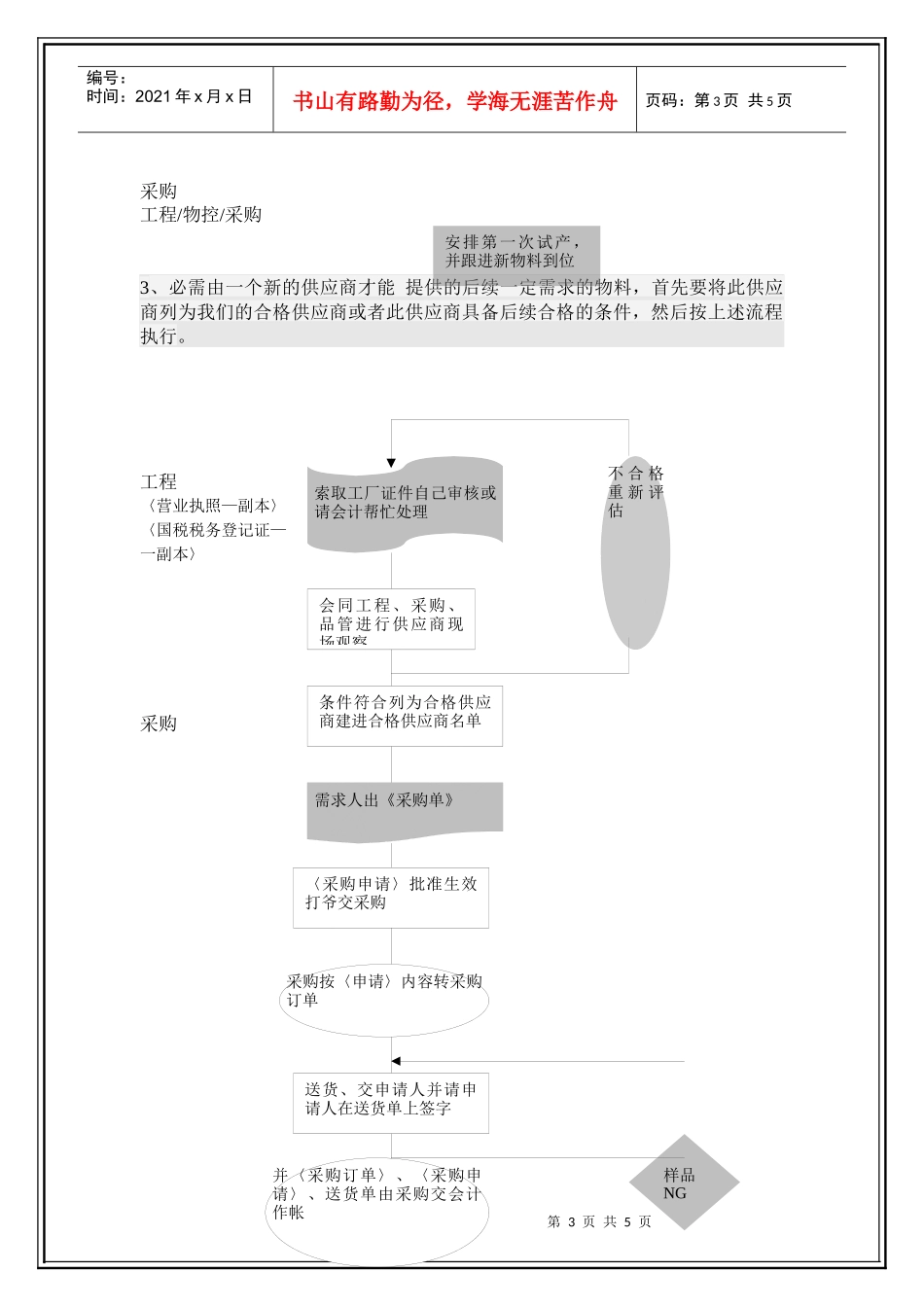 模具、新物料开发流程(5)(1)_第3页