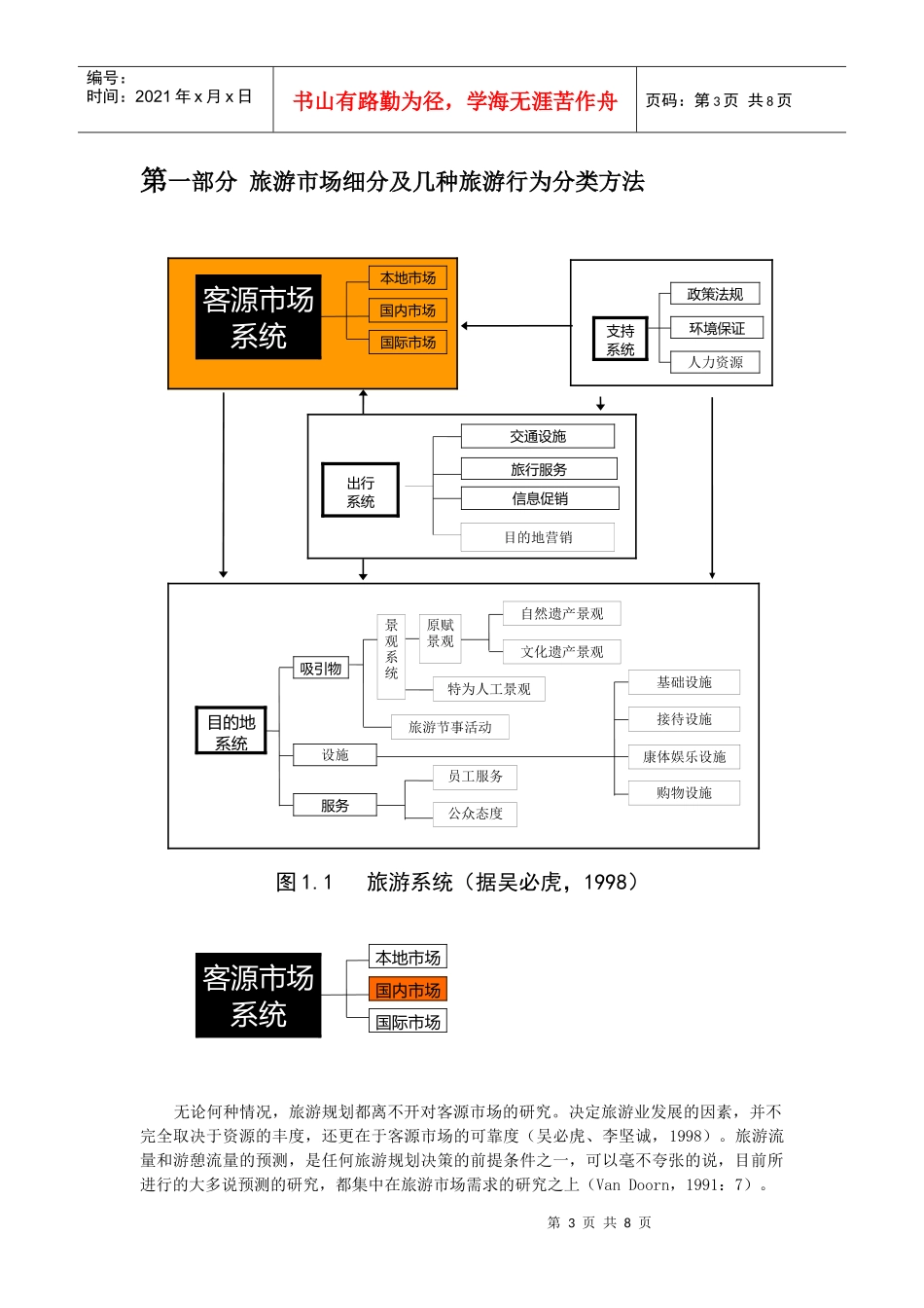 浅析基于旅游者出行动机的旅游行为分类_第3页
