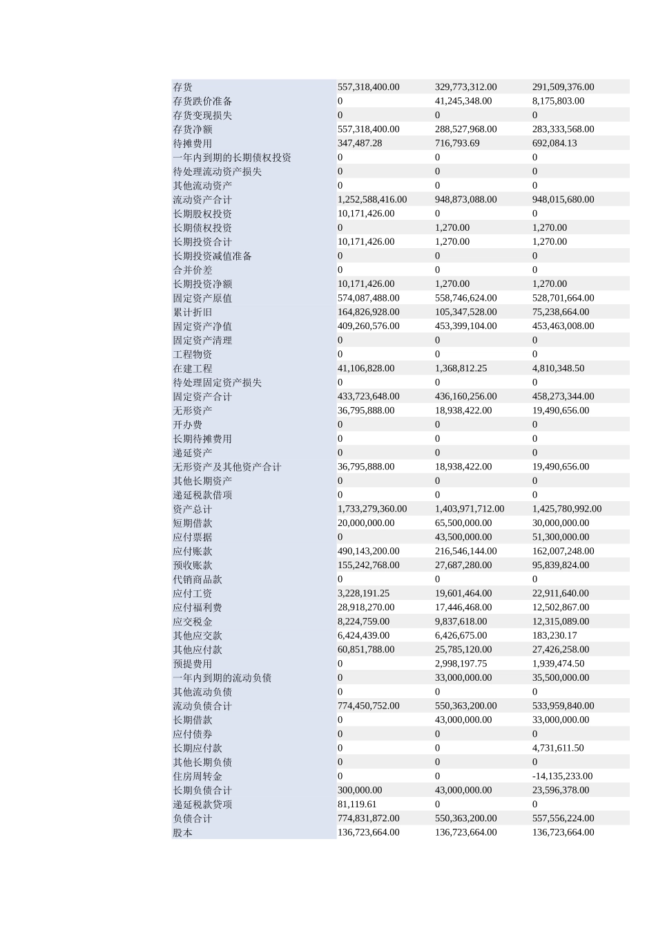 宇通客车的财务分析报告讲义_第2页