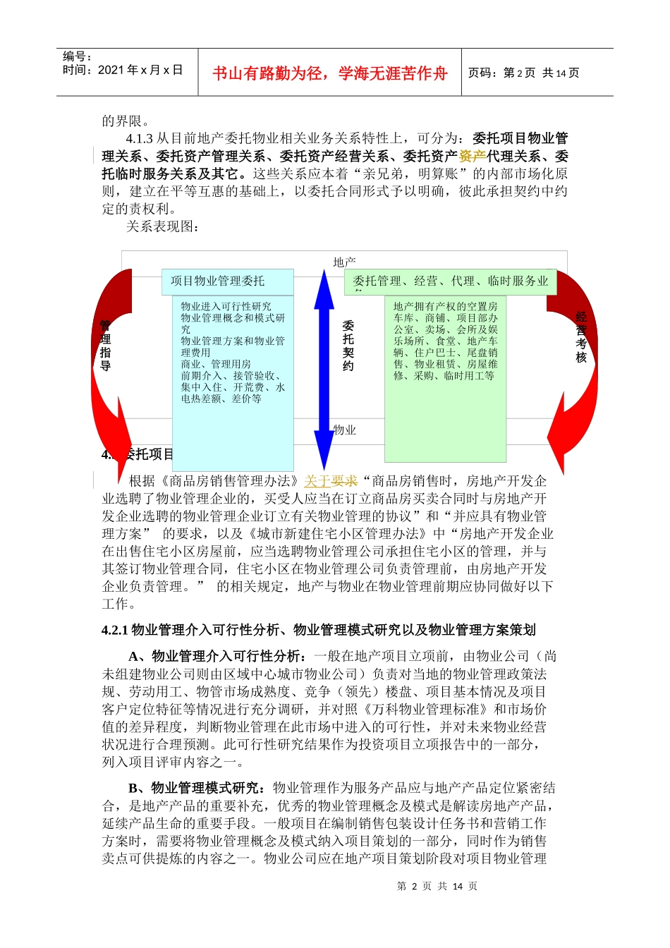 物业与地产相关业务操作规范(09)_第2页