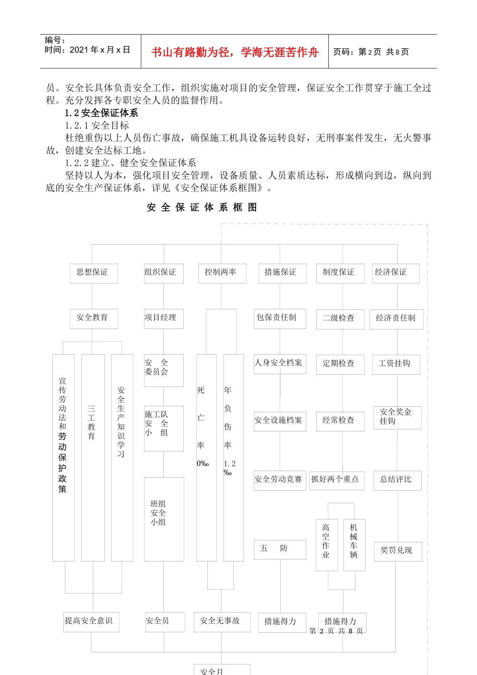 桥涵工程高空作业专项安全施工方案_第2页