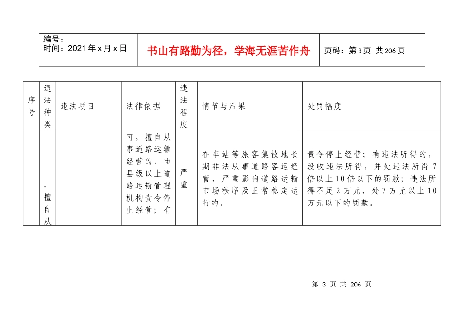 甘肃省道路运输行政处罚自由裁量细化标准(修订稿)_第3页