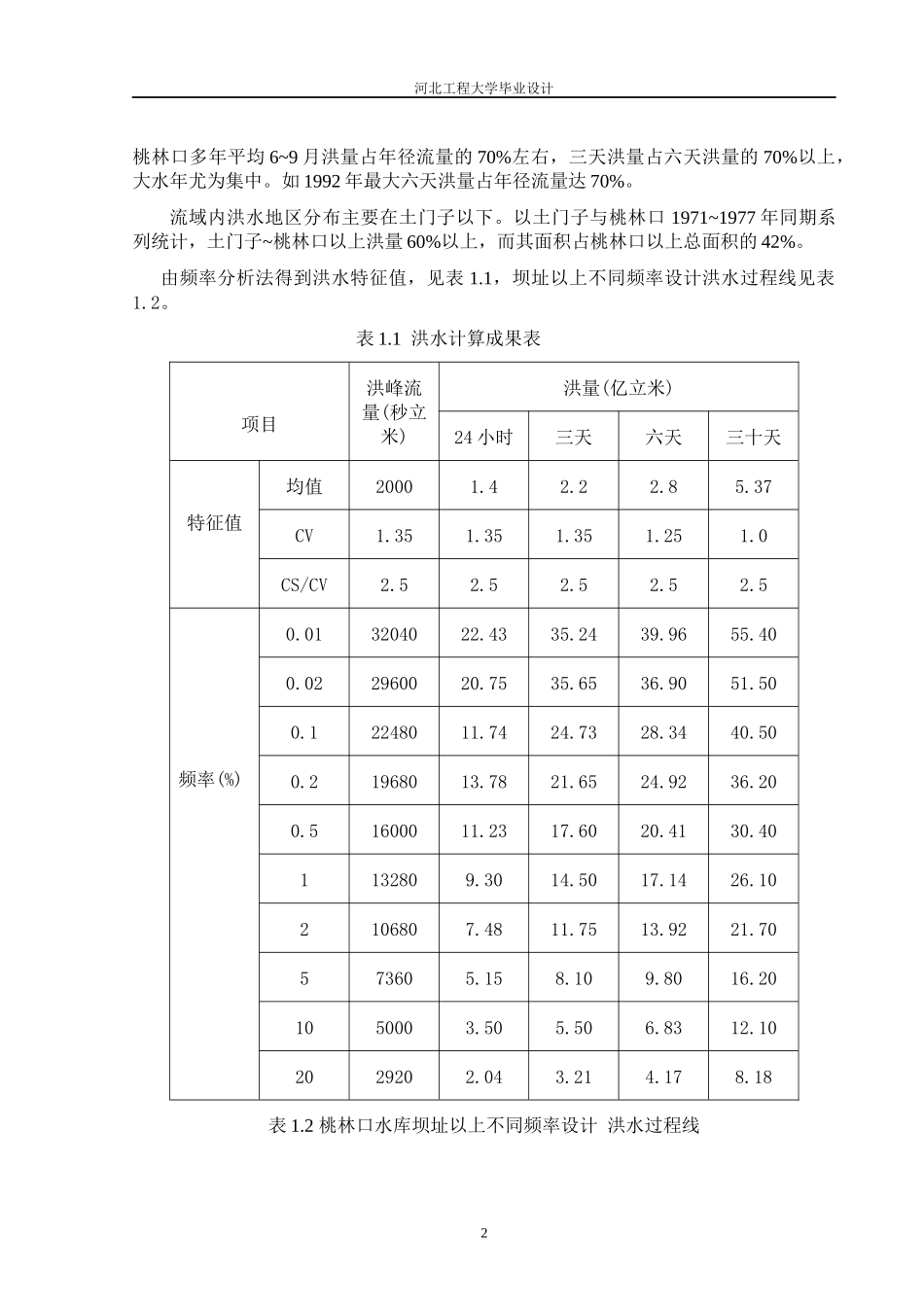 桃林口水利枢纽毕业设计_第2页