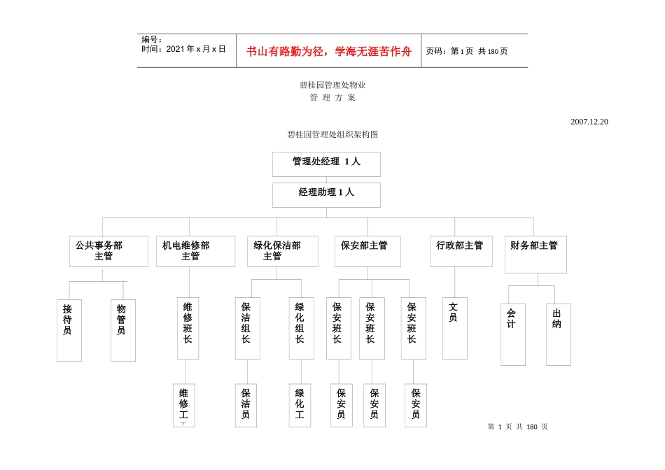 某地产管理处物业管理方案_第1页