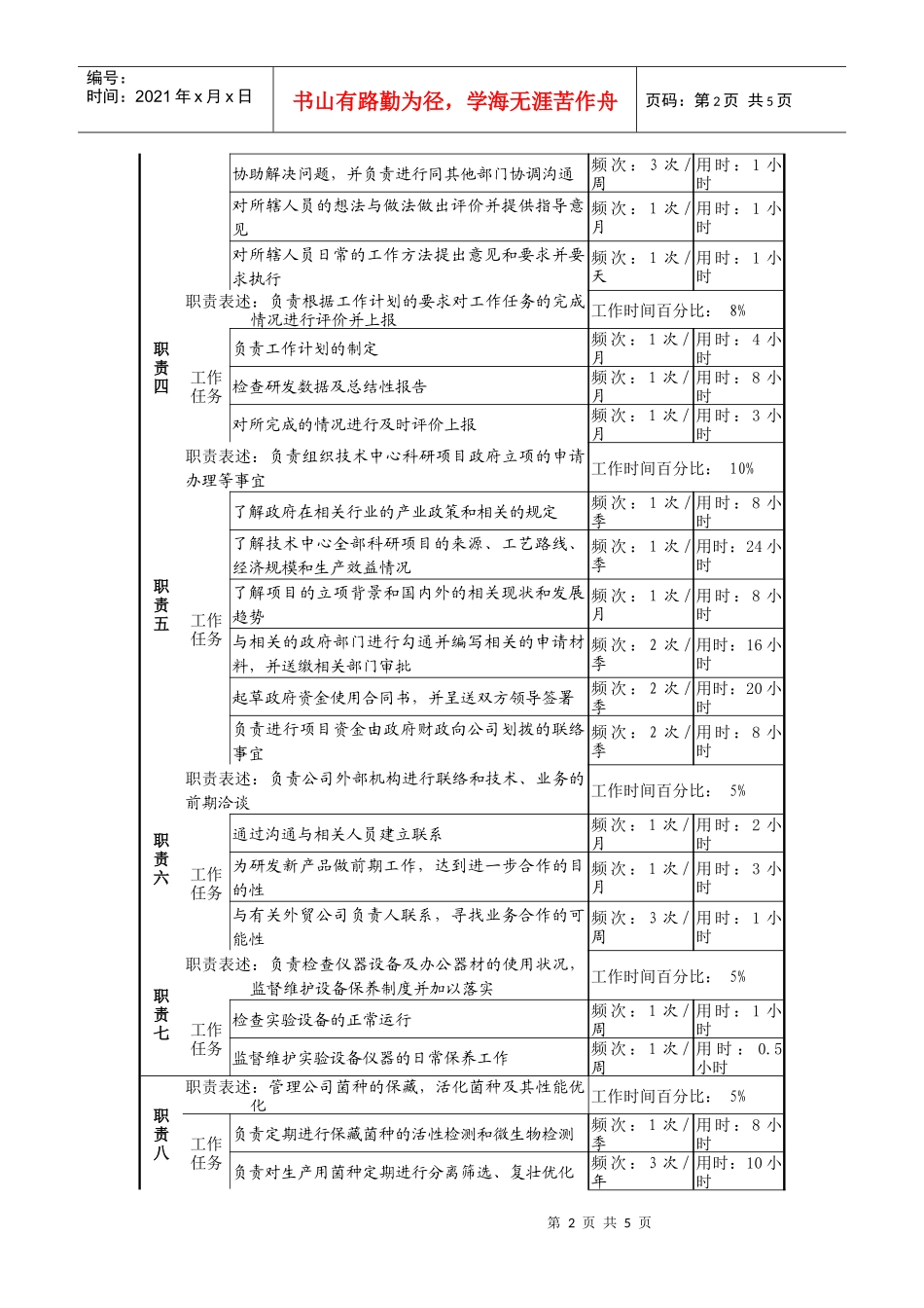 某啤酒企业研发主管岗岗位说明书_第2页