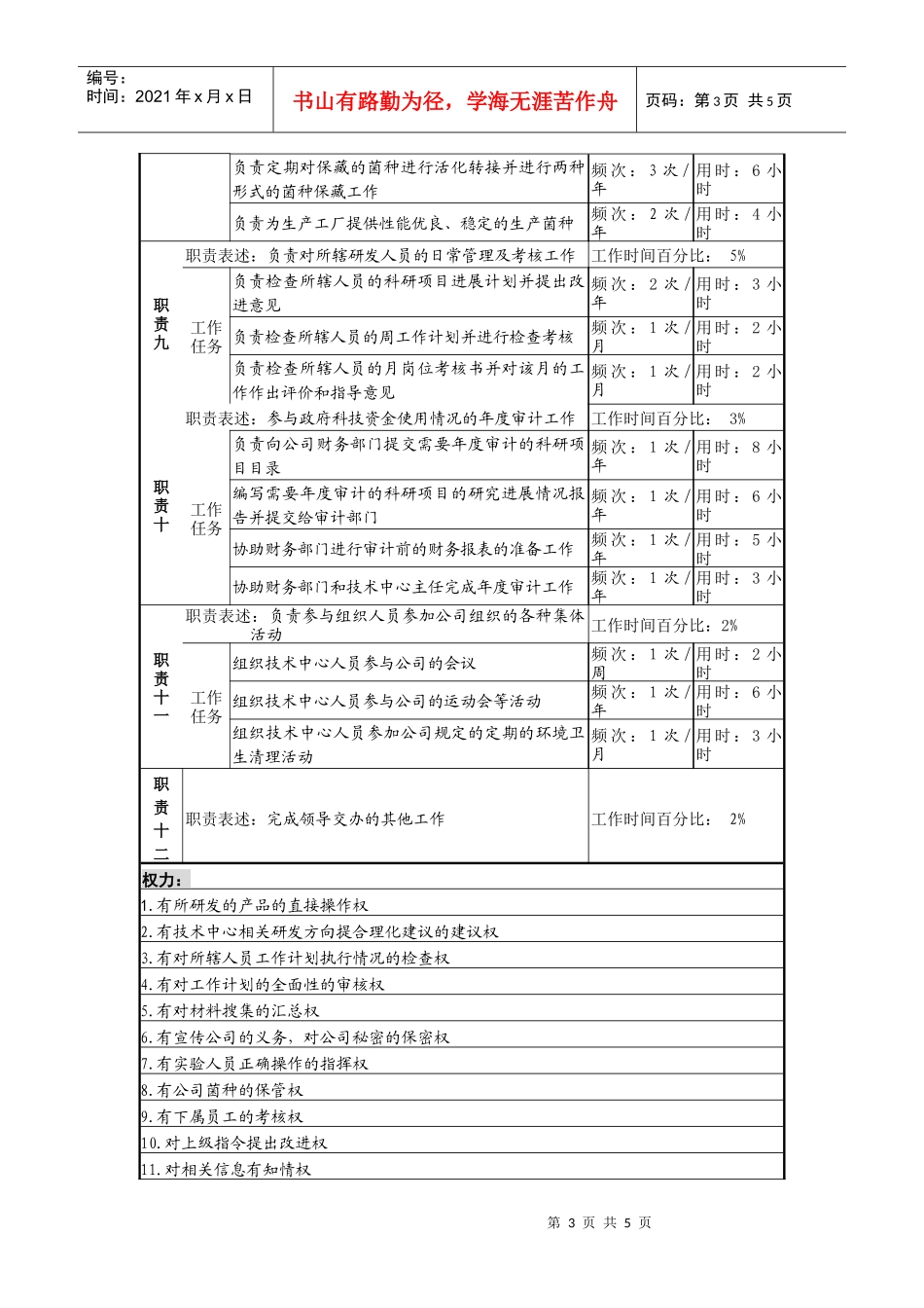 某啤酒企业研发主管岗岗位说明书_第3页