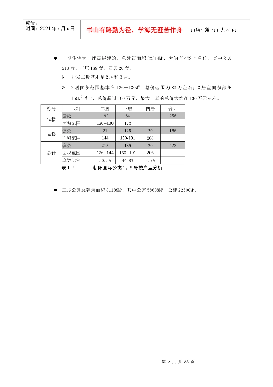 某酒店式公寓推广案例_第2页