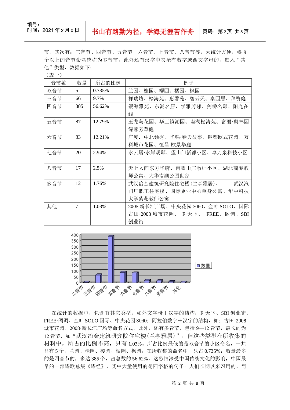 武汉市住宅小区命名调查分析 论文_第2页