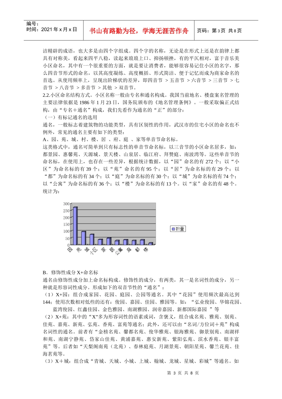 武汉市住宅小区命名调查分析 论文_第3页