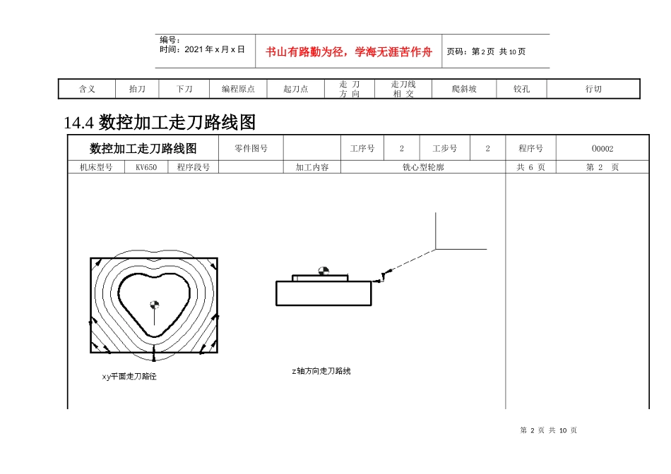 欧茜数控加工走刀路线图卡_第2页