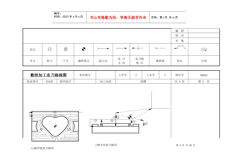 欧茜数控加工走刀路线图卡_第3页